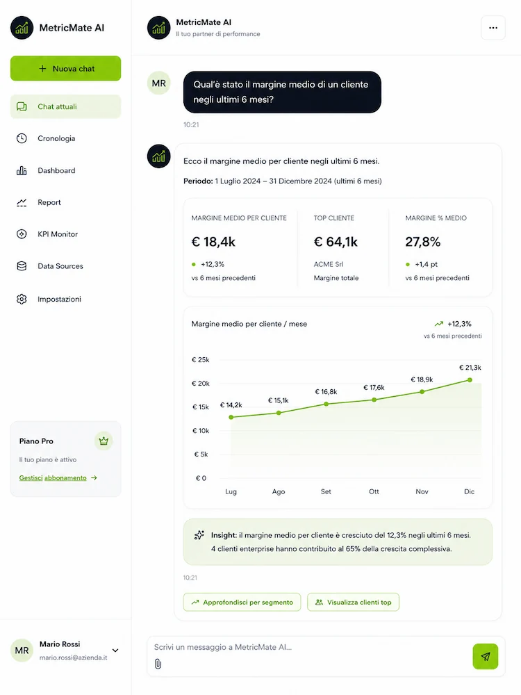 Schermata della chat di MetricMate che mostra l'analisi dettagliata e il calcolo del margine economico per un singolo cliente aziendale.