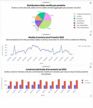 Schermata di dettaglio del menu di personalizzazione per configurare i widget e i grafici all'interno della dashboard di MetricMate.