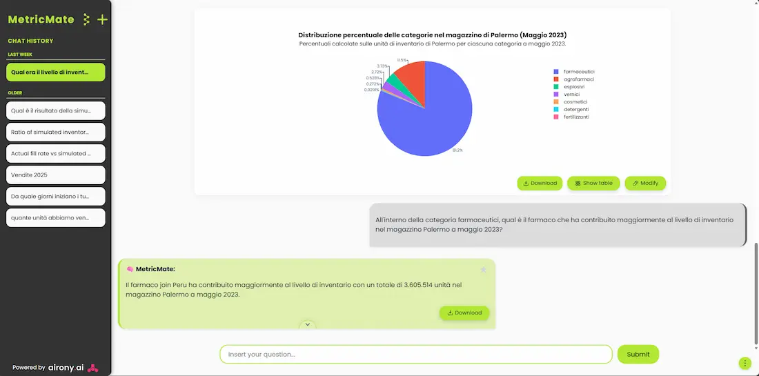 Schermata di dettaglio dell'interfaccia di MetricMate che mostra un esempio di dialogo naturale e fluido per l'analisi dei dati aziendali.
