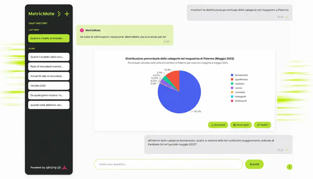 Infografica che illustra il flusso della chat passo-passo per interrogare i dati aziendali in linguaggio naturale su MetricMate.