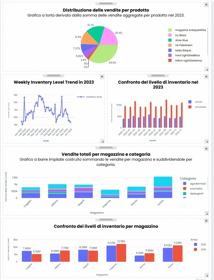 Zoom su una scheda di riepilogo del fatturato e dei ricavi aziendali graficamente ottimizzata all'interno della dashboard di MetricMate.