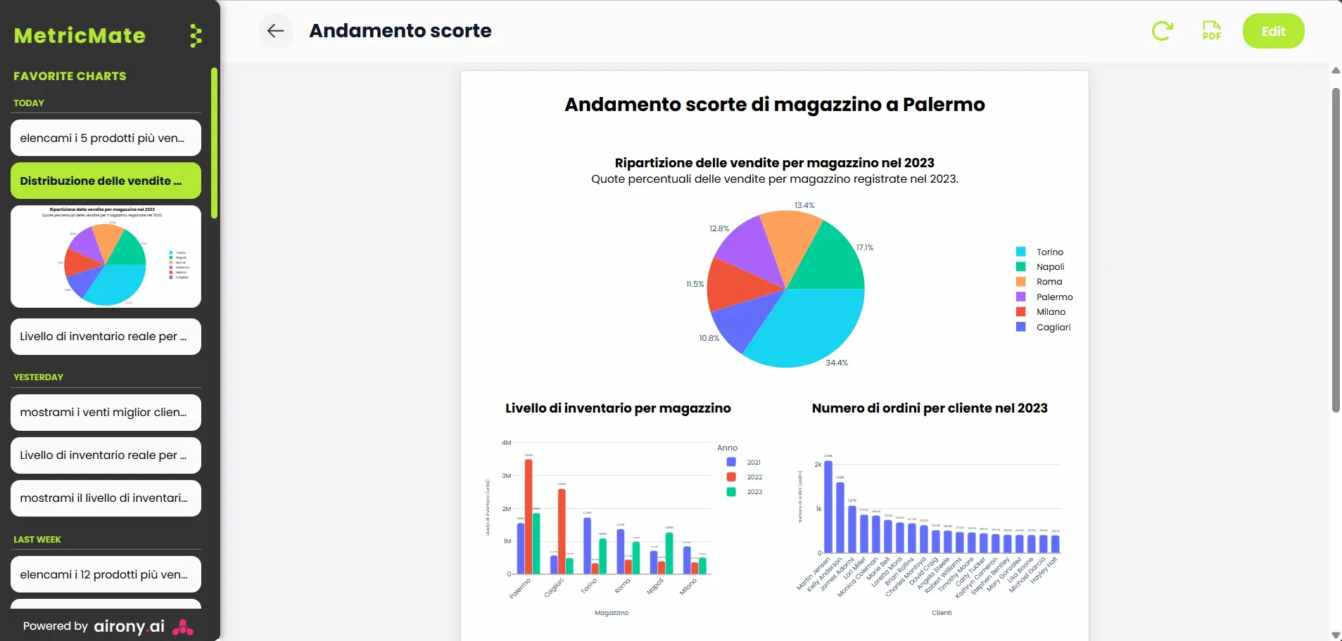 Editor MetricMate per creare e personalizzare dashboard aziendali